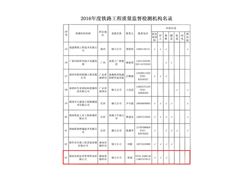 工程质量检测机构名录